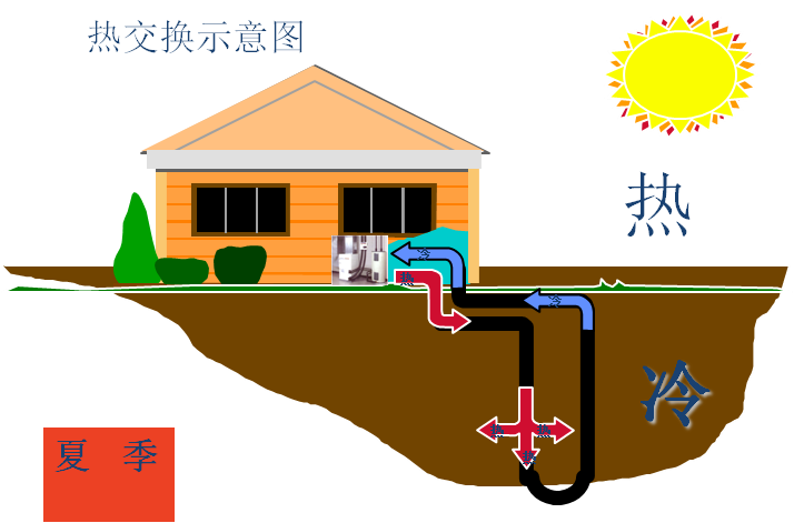 地源熱泵系統(tǒng)使用注意事項(xiàng)？