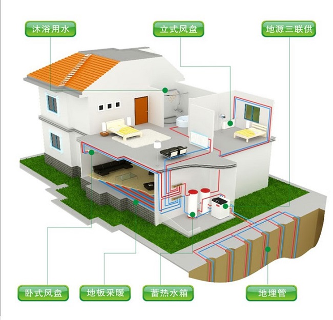 地源熱泵系統(tǒng)與傳統(tǒng)燃氣熱水、地暖相比有哪些優(yōu)勢？