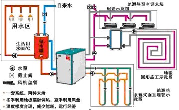 地源熱泵三位一體機（三聯供）與兩位一體（兩聯供）哪個好？