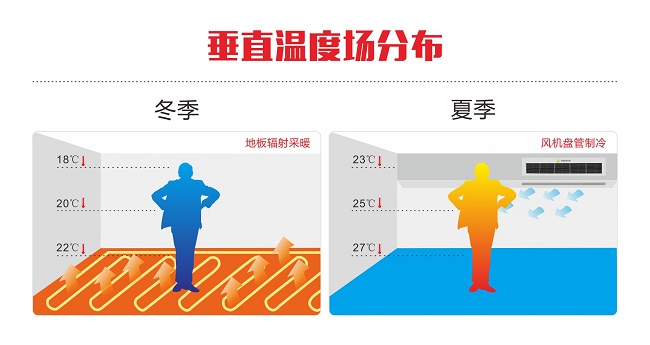 祝融環(huán)境推出業(yè)內(nèi)首個 《地源熱泵垂直溫度場技術(shù)標準》 祝融環(huán)境推出業(yè)內(nèi)首個 《地源熱泵垂直溫度場技術(shù)標準》