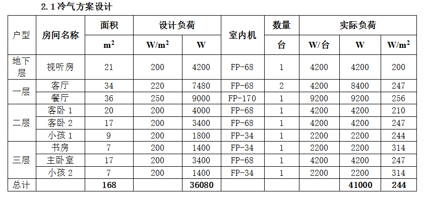 水源熱泵的選型應(yīng)用及費用對比方案