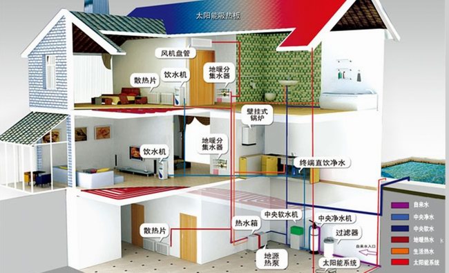 地源熱泵的優(yōu)勢在哪里？