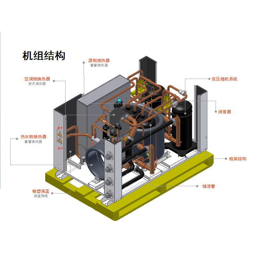 2000㎡以下場(chǎng)所的地源熱泵中央空調(diào)如何選型？