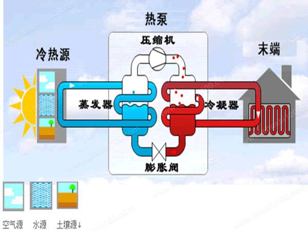 為什么越來越多的江浙滬樓盤選擇安裝地源熱泵？