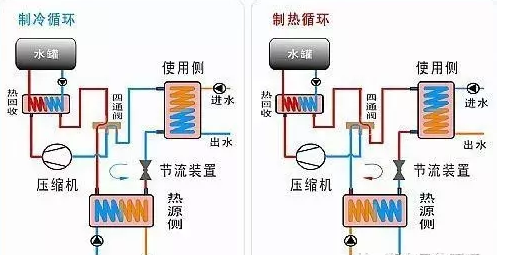 地源熱泵采集能源有哪些方式？
