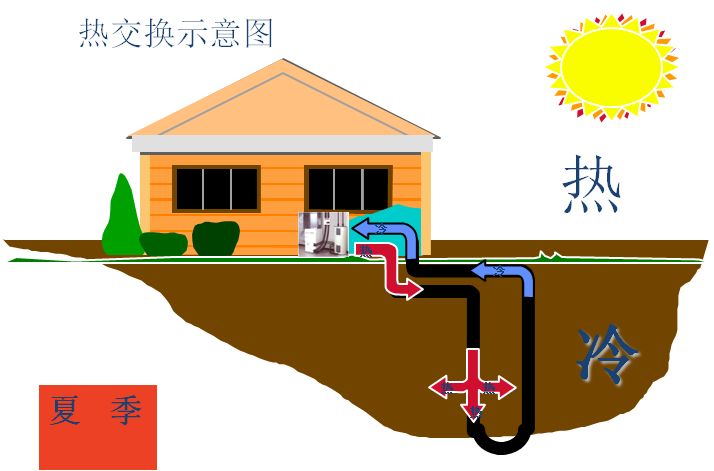 3地源熱泵系統(tǒng)定義：什么是地源熱泵系統(tǒng)？