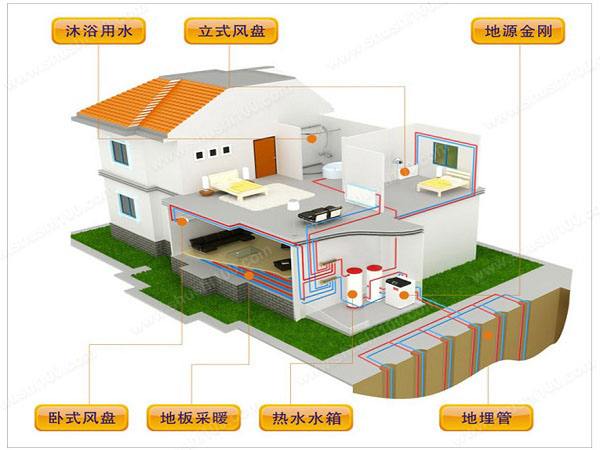地源熱泵的工作原理是什么？地源熱泵有哪些特點？