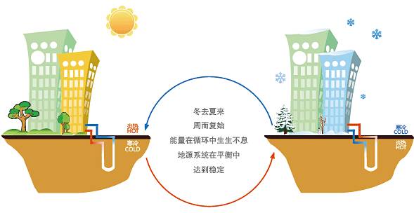 公建地源熱泵和別墅地源熱泵有哪些區(qū)別？