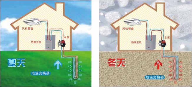 公建地源熱泵和別墅地源熱泵有哪些區(qū)別？