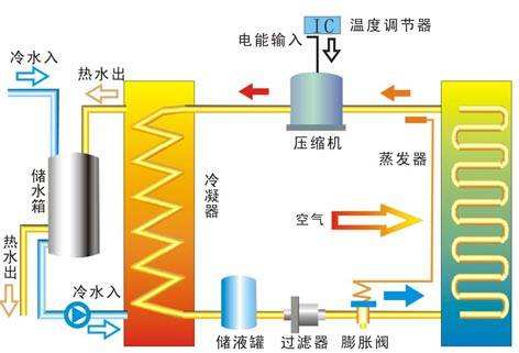 公建建筑取暖制冷如何有效利用地熱能？
