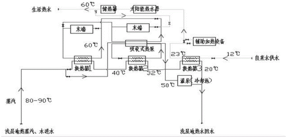淺層地熱能開發(fā)利用及淺層地熱能供暖原理