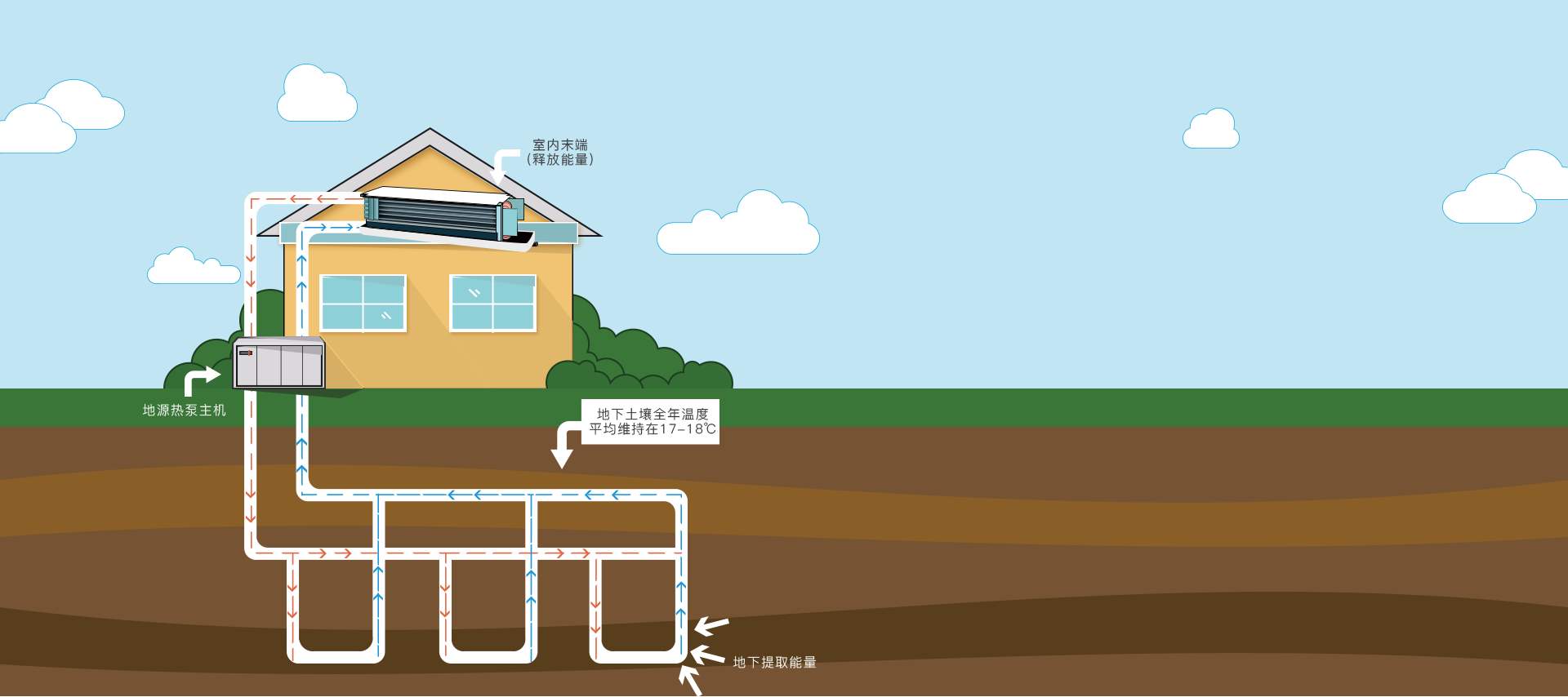 淺層地熱能開發(fā)利用及淺層地熱能供暖原理