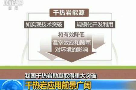 干熱巖是什么？干熱巖新能源怎么樣？