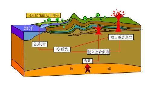 干熱巖是什么？干熱巖新能源怎么樣？