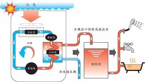 水源熱泵維護(hù)保養(yǎng)：水源熱泵如何維護(hù)？