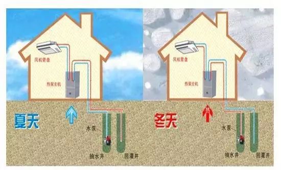 地源熱泵和空調(diào)哪個(gè)制冷效果好？
