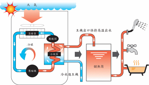 空氣源熱泵機(jī)組維護(hù)保養(yǎng)知識(shí)