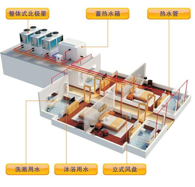 空氣源熱泵機(jī)組維護(hù)保養(yǎng)知識(shí)