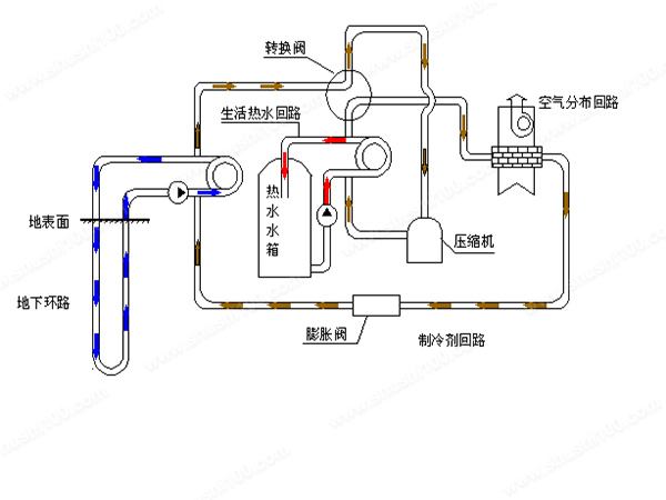 工廠生產車間地源熱泵系統使用的優(yōu)勢在哪？