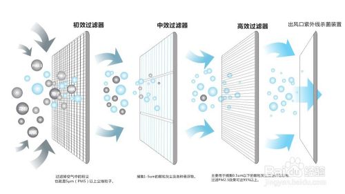 什么是真正的五恒系統(tǒng)？
