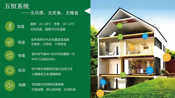 五恒系統的特點：“五恒”科技，于“細微”處知冷暖