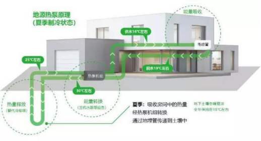 五恒系統的特點：“五恒”科技，于“細微”處知冷暖