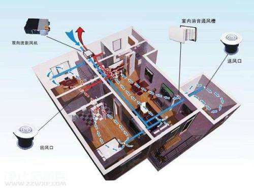五恒系統的特點：“五恒”科技，于“細微”處知冷暖