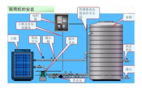 空氣能熱泵和空調的區別有哪些？