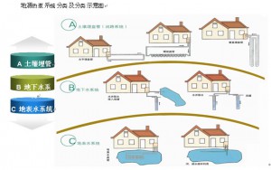 地源熱泵系統(tǒng)節(jié)能效果怎么樣？
