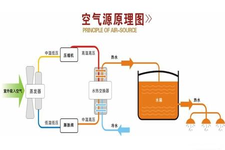 空氣能熱泵如何維護(hù)保養(yǎng)？