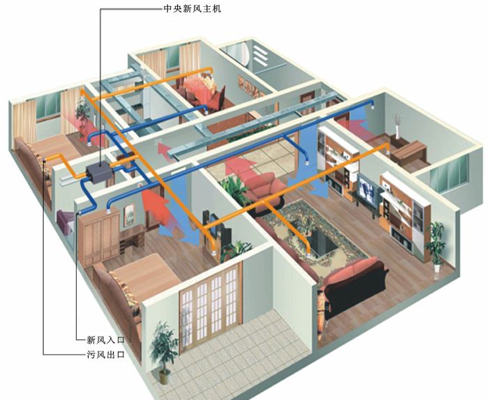 新風系統怎么維護壽命更長？