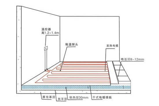 使用地暖有危害？地源熱泵專家告訴你系謠言！