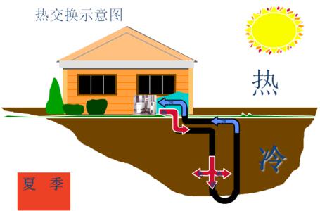 別墅地源熱泵系統(tǒng)制冷效果怎么樣？