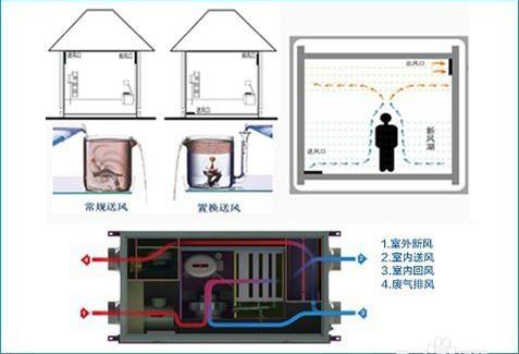 如何區(qū)別三恒系統(tǒng)、五恒系統(tǒng)和毛細(xì)管空調(diào)？