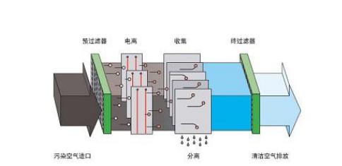 如何區(qū)別三恒系統(tǒng)、五恒系統(tǒng)和毛細(xì)管空調(diào)？