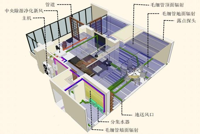 五恒系統讓你四季如春！