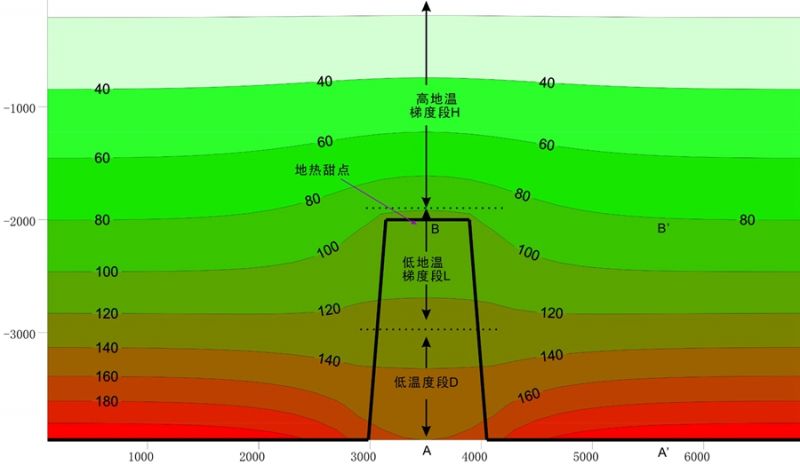 地熱能低溫是怎么回事？