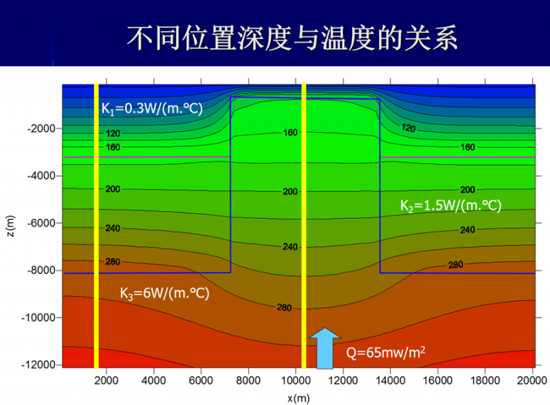 地熱能低溫是怎么回事？