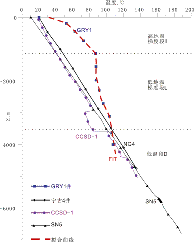地熱能低溫是怎么回事？