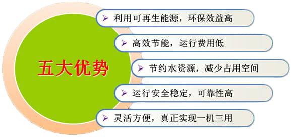 五恒系統(tǒng)的真正定義是什么？