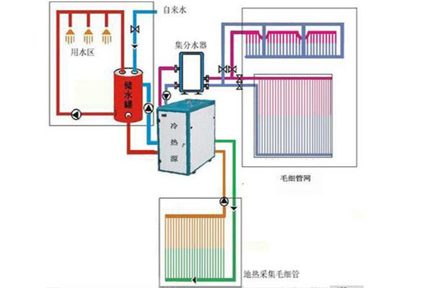 地源熱泵五恒系統(tǒng)常見問題及解答（二）：設(shè)計(jì)與安裝篇