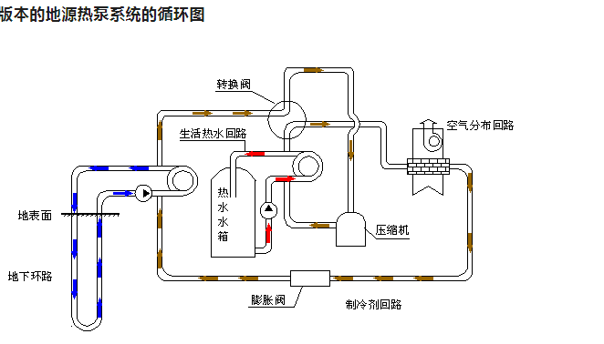 蘇州地源熱泵系統的實際應用與經濟效益分析