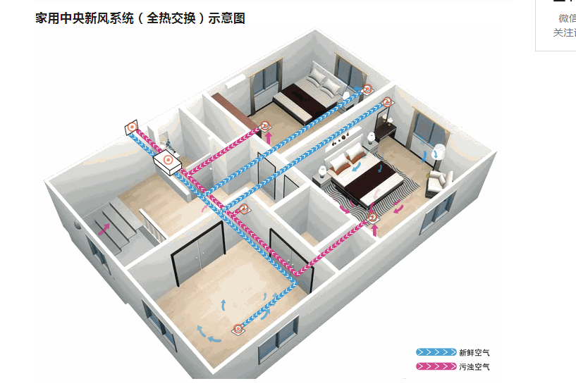 駛入快車道：展望2025年中國地源熱泵行業(yè)的三大發(fā)展趨勢